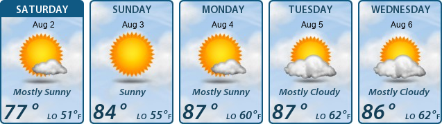 5-Day Forecast