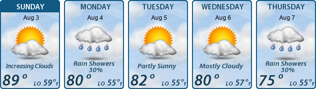 5-Day Forecast