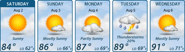 5-Day Forecast