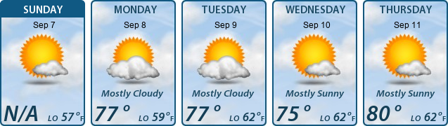 5-Day Forecast