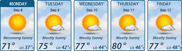 5-Day Forecast
