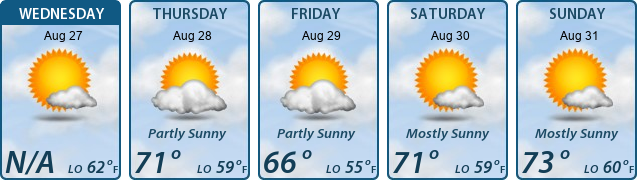 5-Day Forecast