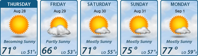 5-Day Forecast