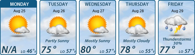 5-Day Forecast