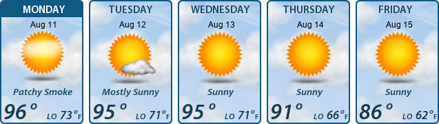 5-Day Forecast