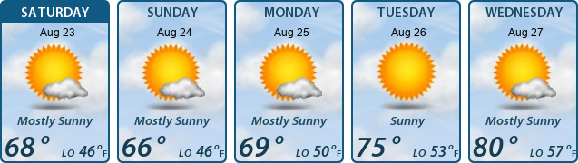 5-Day Forecast