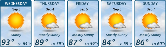 5-Day Forecast