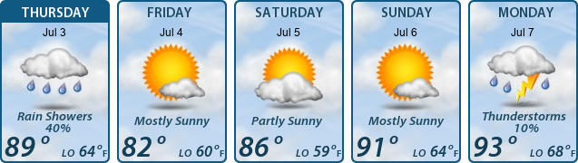 5-Day Forecast