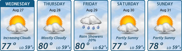 5-Day Forecast