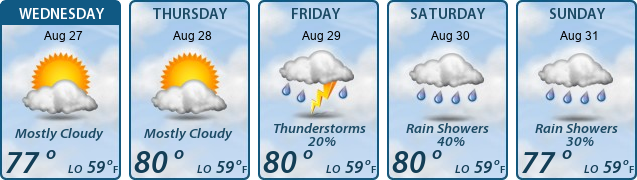 5-Day Forecast