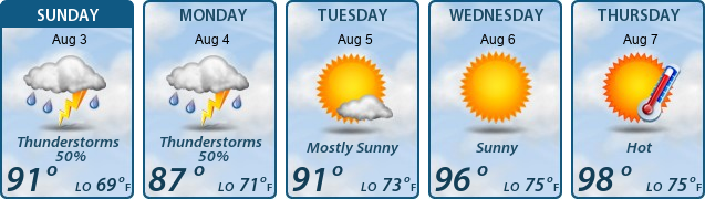 5-Day Forecast