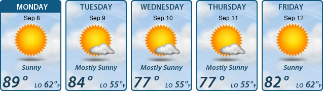 5-Day Forecast