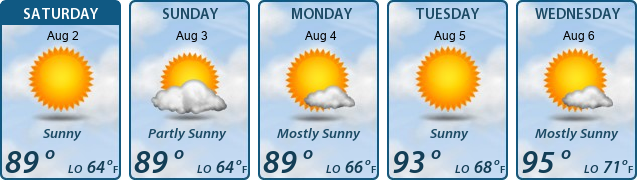 5-Day Forecast
