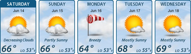 5-Day Forecast