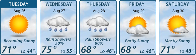 5-Day Forecast