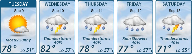5-Day Forecast