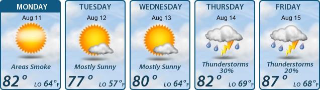 5-Day Forecast