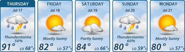 5-Day Forecast