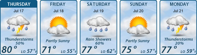 5-Day Forecast