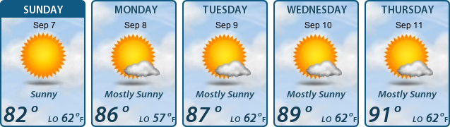 5-Day Forecast