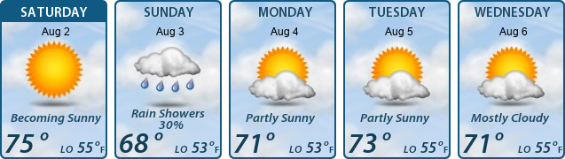 5-Day Forecast