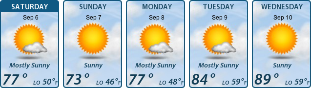 5-Day Forecast