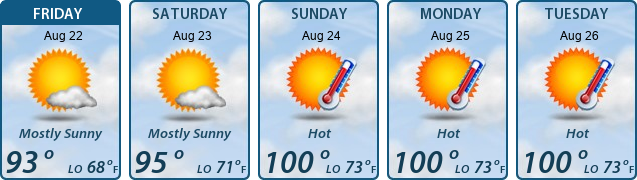 5-Day Forecast