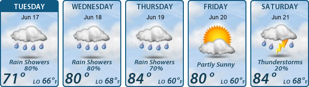 5-Day Forecast