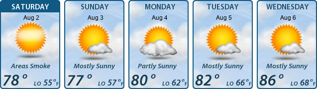 5-Day Forecast