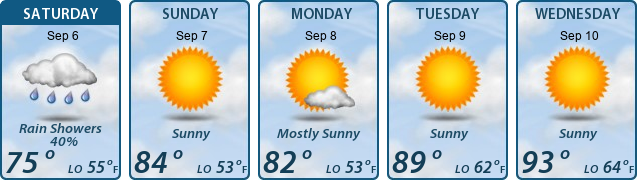 5-Day Forecast