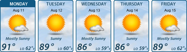 5-Day Forecast