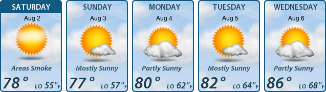 5-Day Forecast