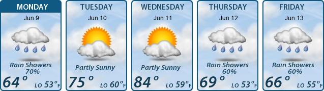 5-Day Forecast