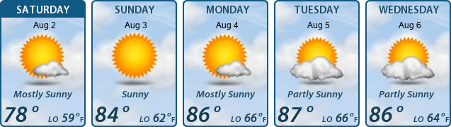 5-Day Forecast