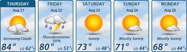 5-Day Forecast