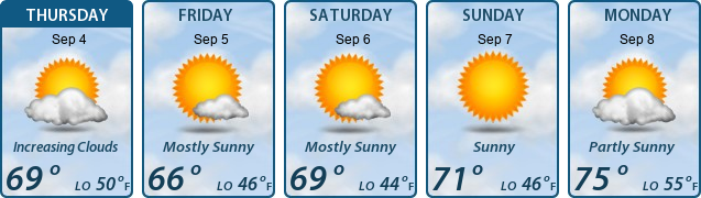 5-Day Forecast