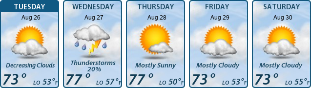 5-Day Forecast