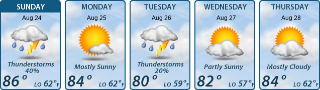 5-Day Forecast