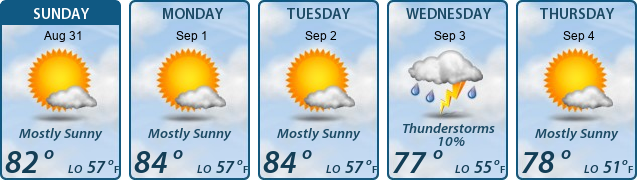 5-Day Forecast