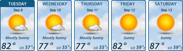5-Day Forecast