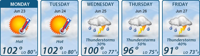 5-Day Forecast