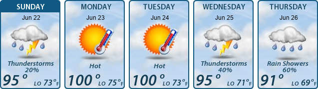 5-Day Forecast