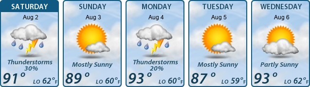 5-Day Forecast