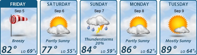 5-Day Forecast