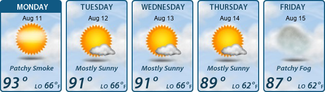 5-Day Forecast