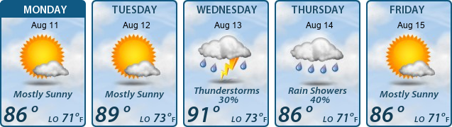5-Day Forecast