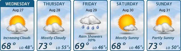 5-Day Forecast