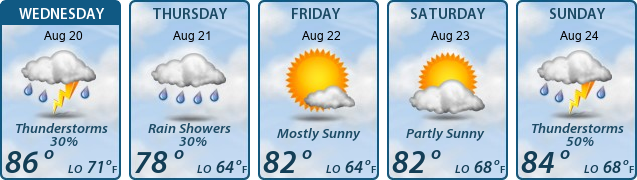 5-Day Forecast