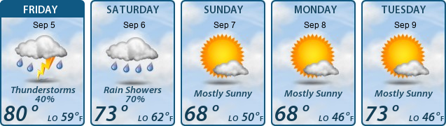 5-Day Forecast
