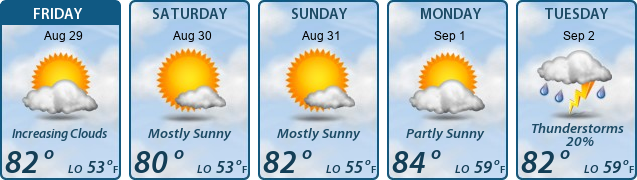 5-Day Forecast